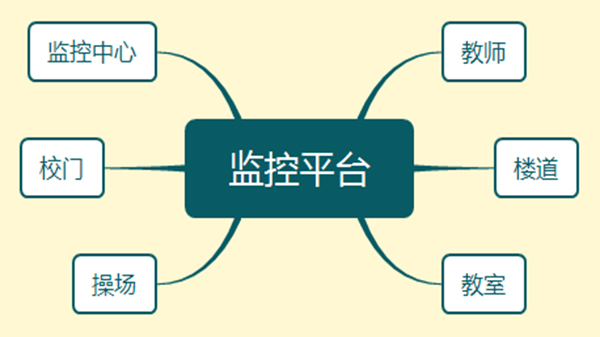 蜜桃AV网址大全監控平台