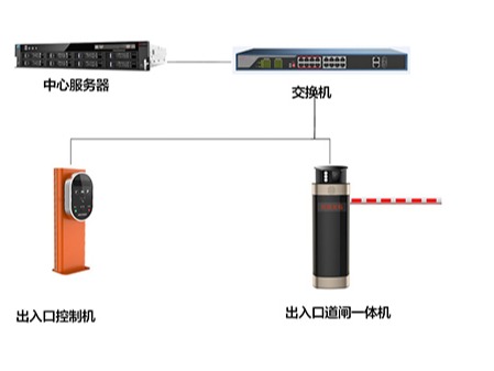 什麽是門禁係統