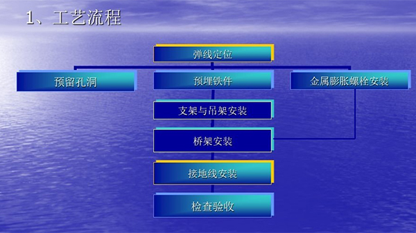 蜜桃AV网站免费观看橋架操作工藝
