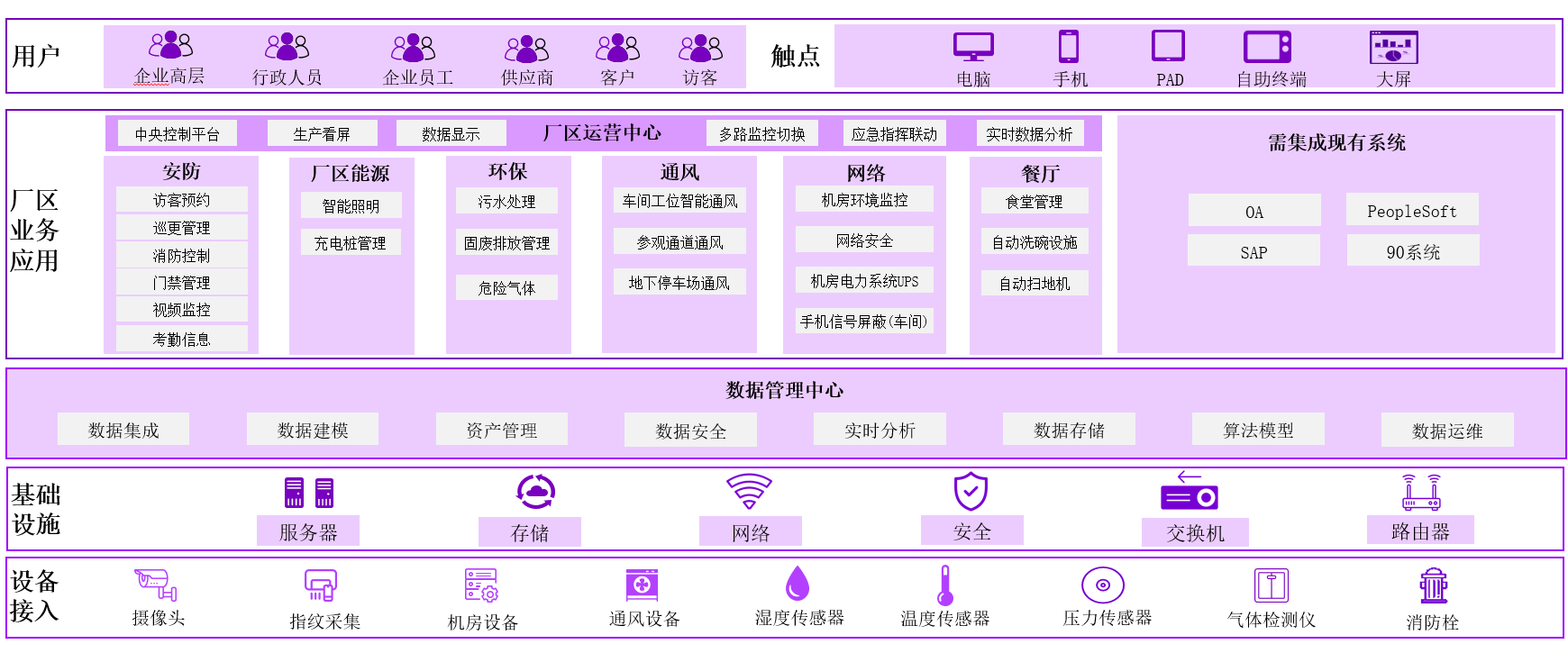 同心5.0蜜桃AV网站免费观看架構圖