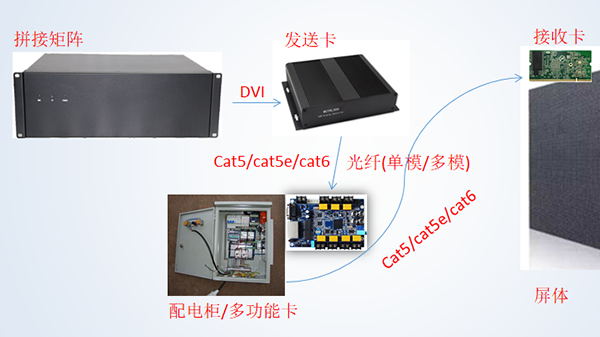 蜜桃AV网址大全LED屏知識介紹_看圖王