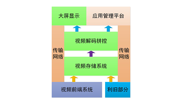 視頻監控係統