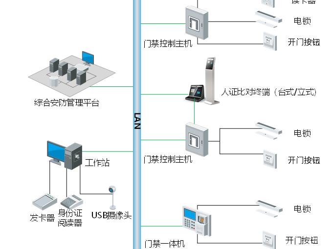蜜桃AV网站免费观看門禁係統