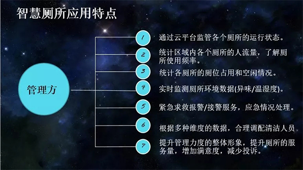 蜜桃AV网址大全智慧廁所2