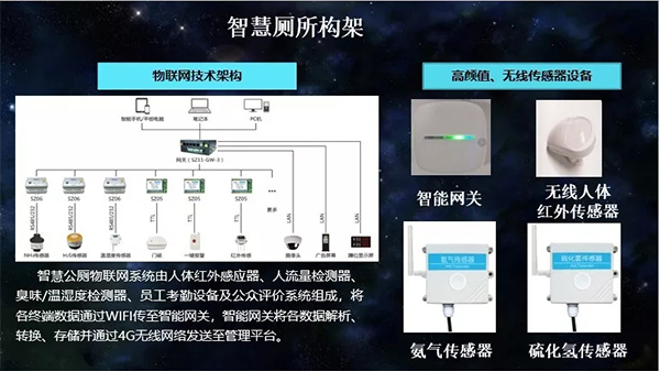 蜜桃AV网址大全智慧廁所