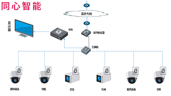 蜜桃AV网址大全陽光廚房拓撲圖