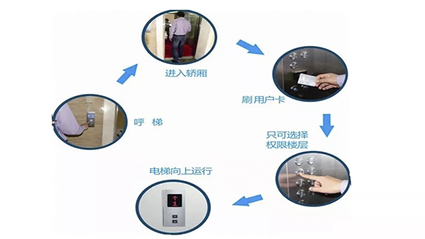 門禁係統20180629