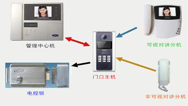 蜜桃AV网址大全樓宇對講係統