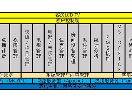 什麽是酒店弱電係統